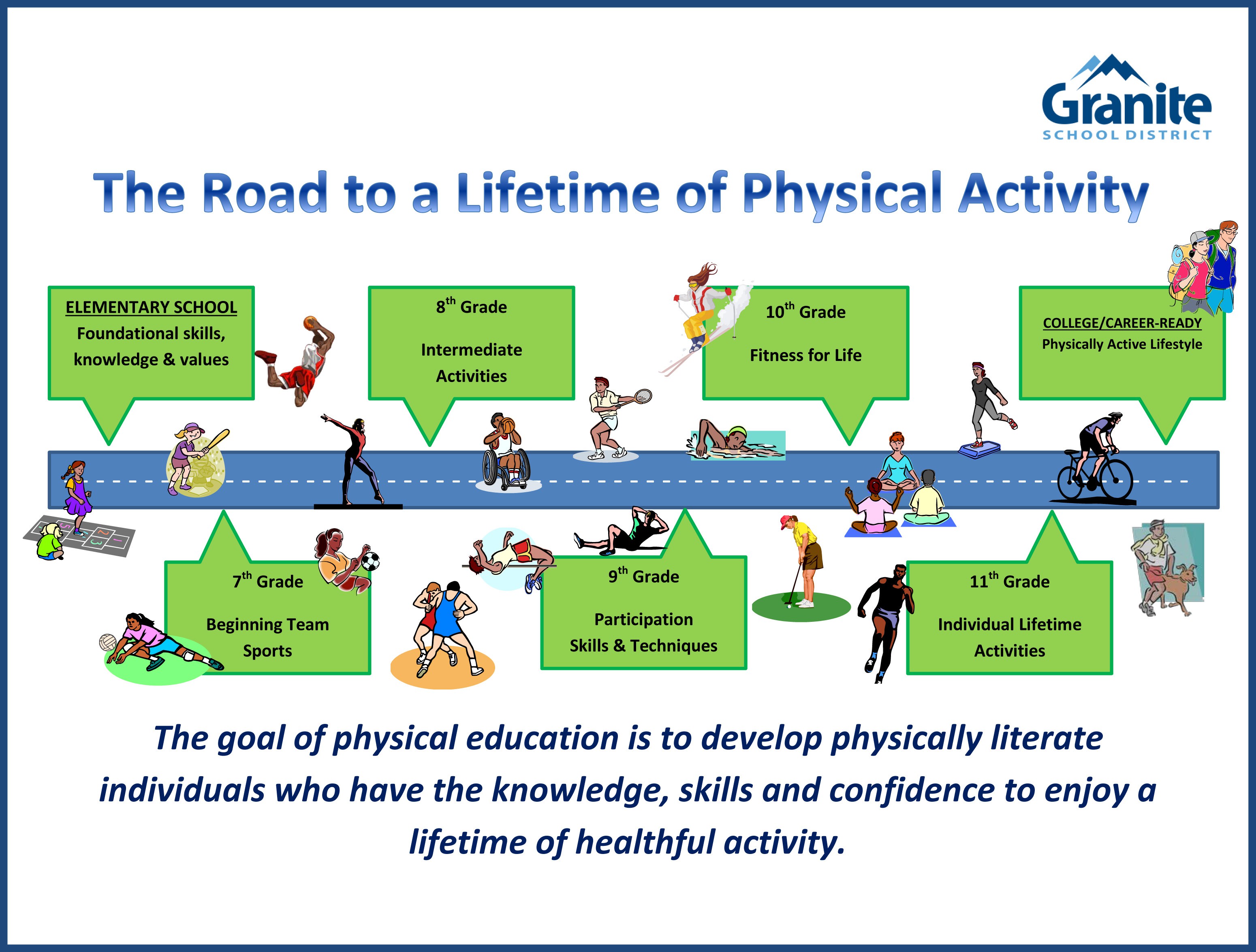 physical education lifetime activities