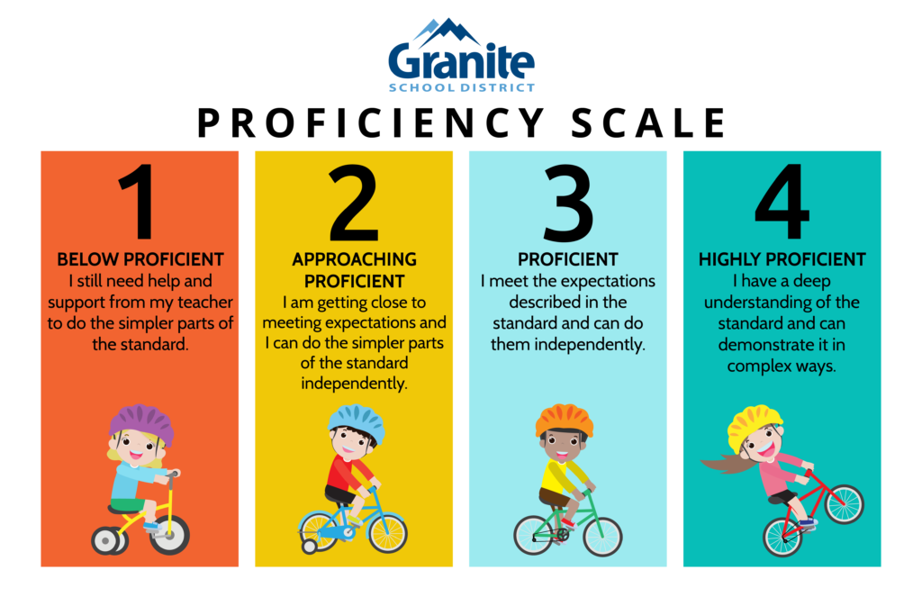 proficiency-levels