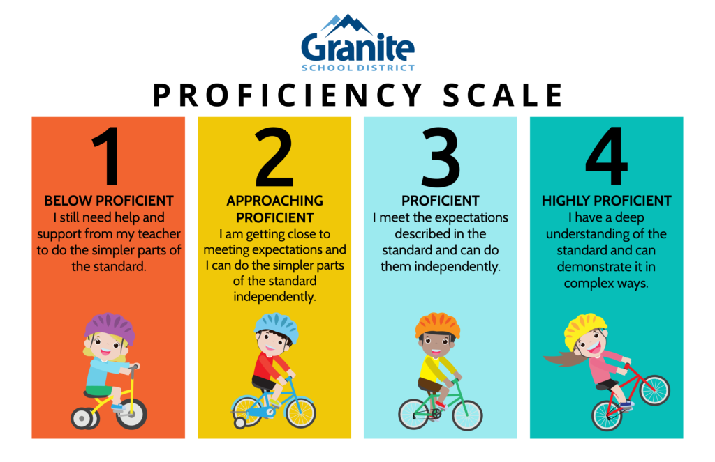 Decifrare Veicolo Disegnare Un Dipinto Proficiency Scale Rustico 