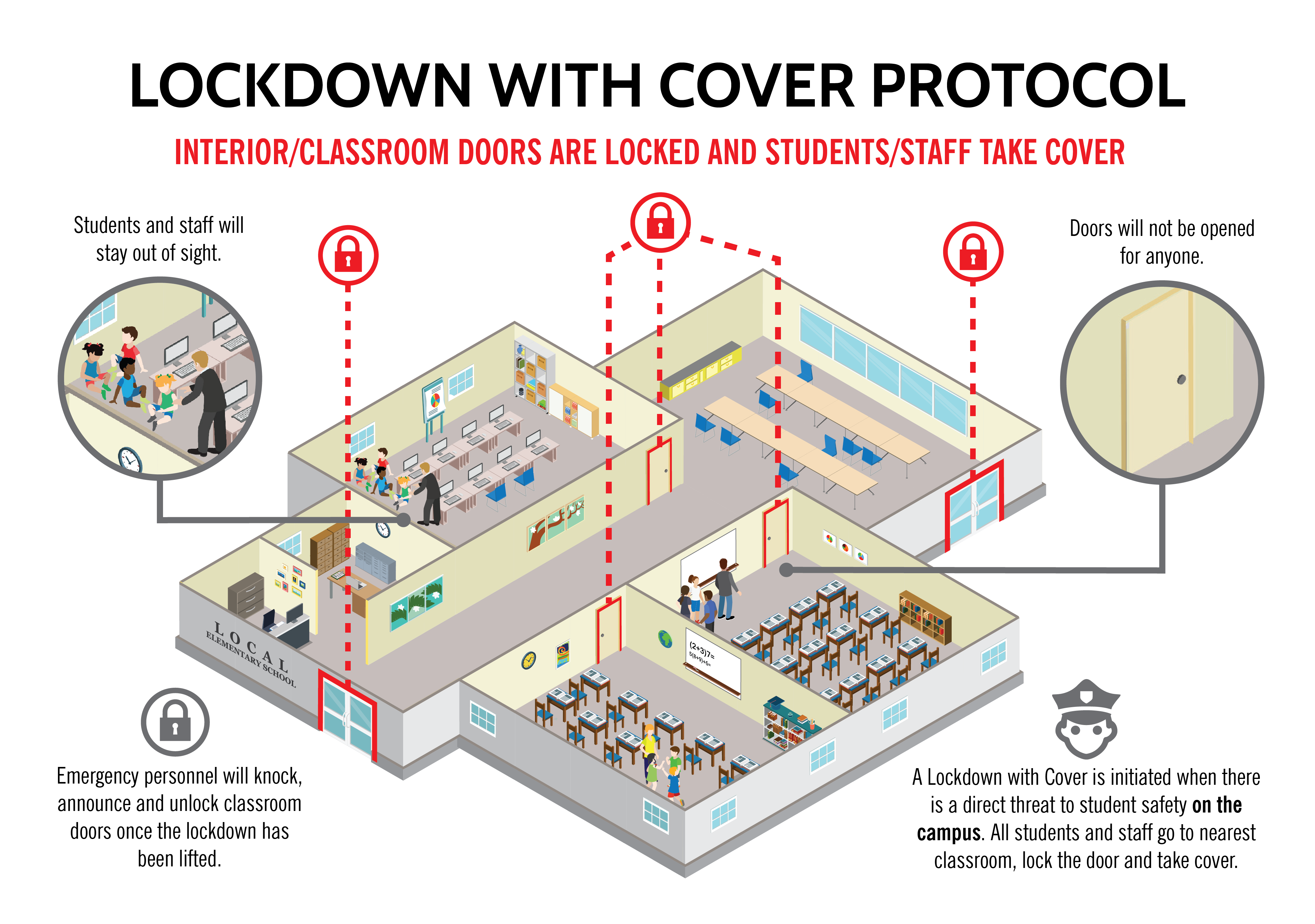 School Safety Protocols Explained in Graphics