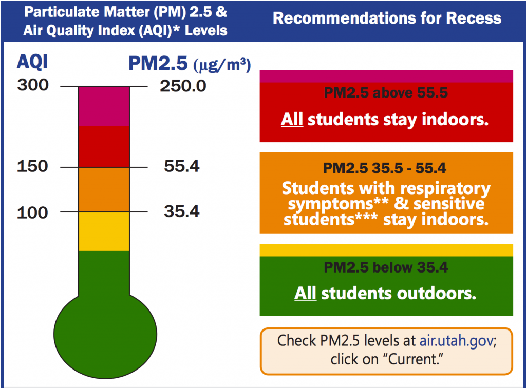 Recess and air quality